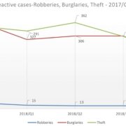 2018年のセイシェルでの犯罪に関する統計情報
